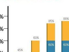 泰国做三代试管婴儿的价格为何会有差异？原因体现在这几个方面！